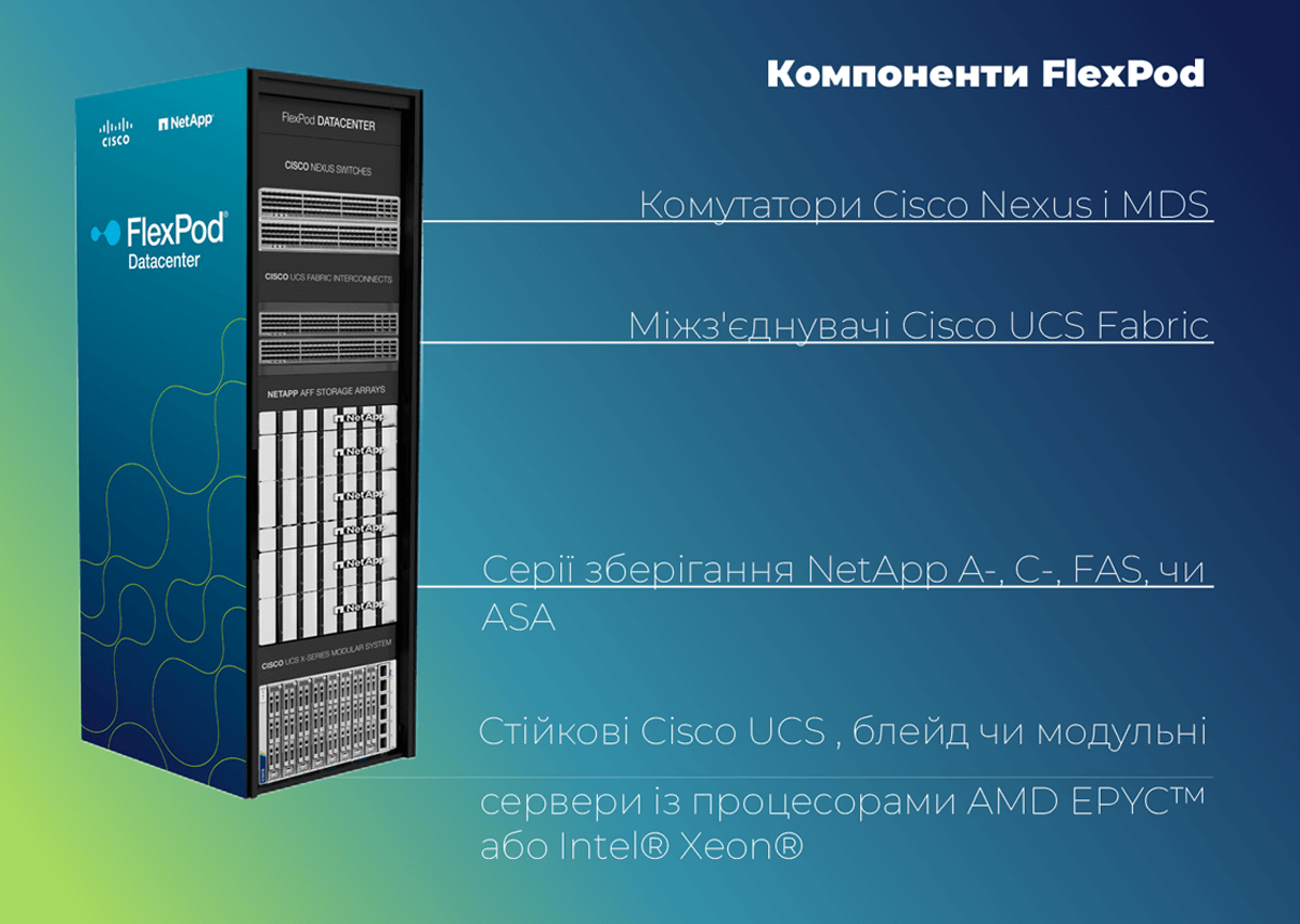 Компоненти FlexPod від Cisco та NetApp