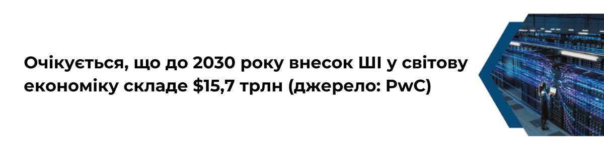 Внесок ШІ у світову економіку Panduit_AI trends_Vrez-2.png