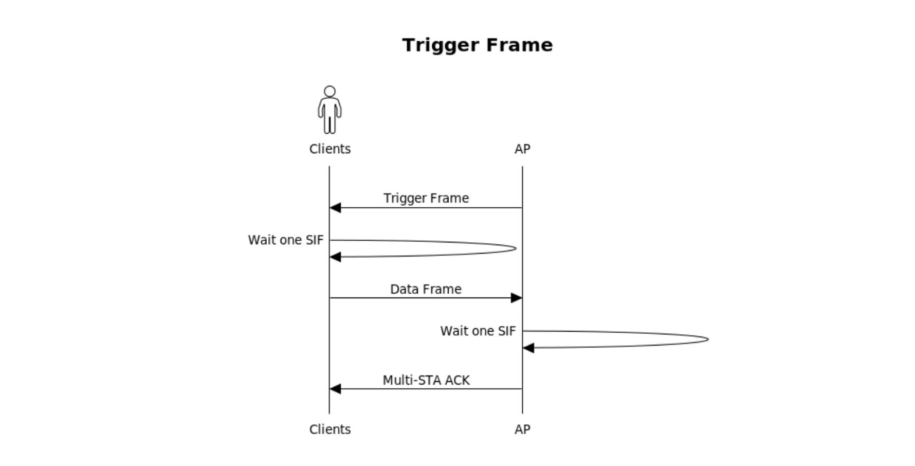 Тригерна послідовність кадрів Cisco_Wi-Fi 6E_2.png