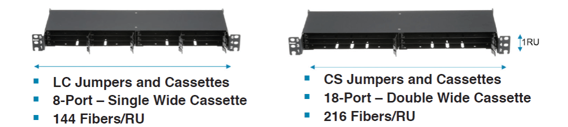 Рішення CS на базі панелі Panduit HD-Flex 