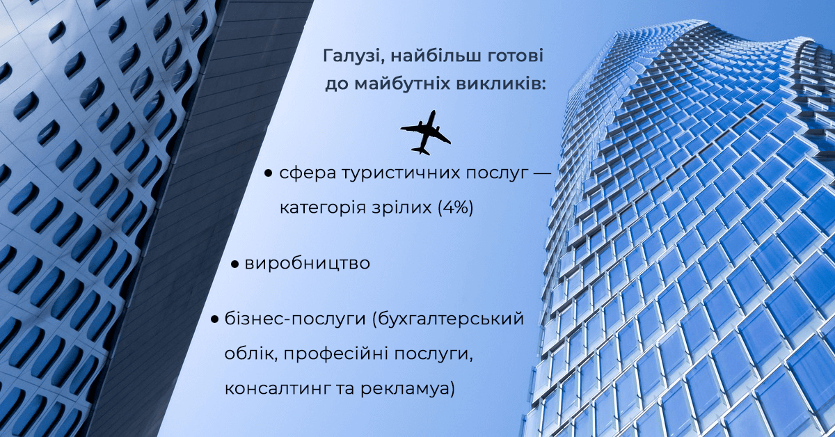 Галузі, найбільш готові до майбутніх викликів Vrez_Cisco_Index2024_2.png