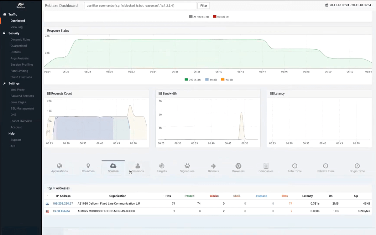 Дашборд Reblaze Дашборд Reblaze