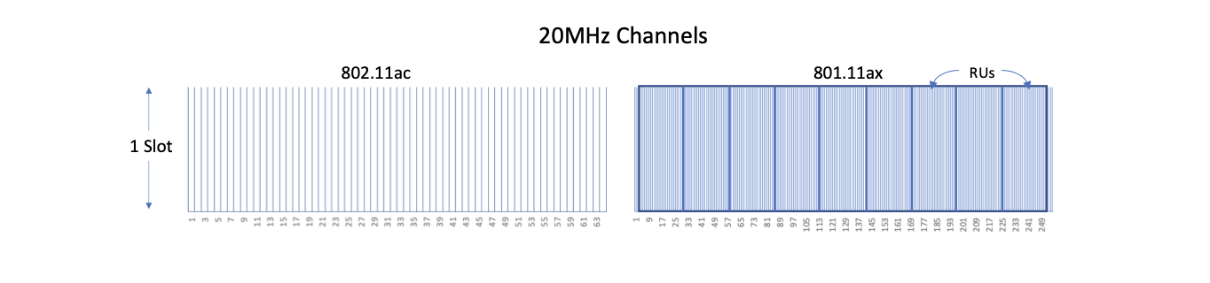 OFDM змінюється з Wi-Fi 5 на Wi-Fi 6 Cisco_Wi-Fi 6E_1.png