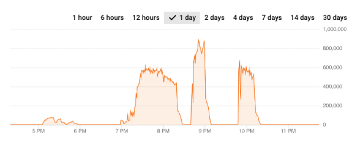 Контрзаходи DDoS-атакам від Reblaze Контрзаходи DDoS-атакам від Reblaze
