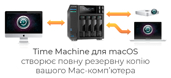 Функція Asustor Time Machine для macOS створює повну резервну копію вашого Mac-комп’ютера