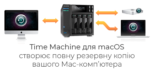 Функція Asustor Time Machine для macOS створює повну резервну копію вашого Mac-комп’ютера Функція Asustor Time Machine для macOS створює повну резервну копію вашого Mac-комп’ютера