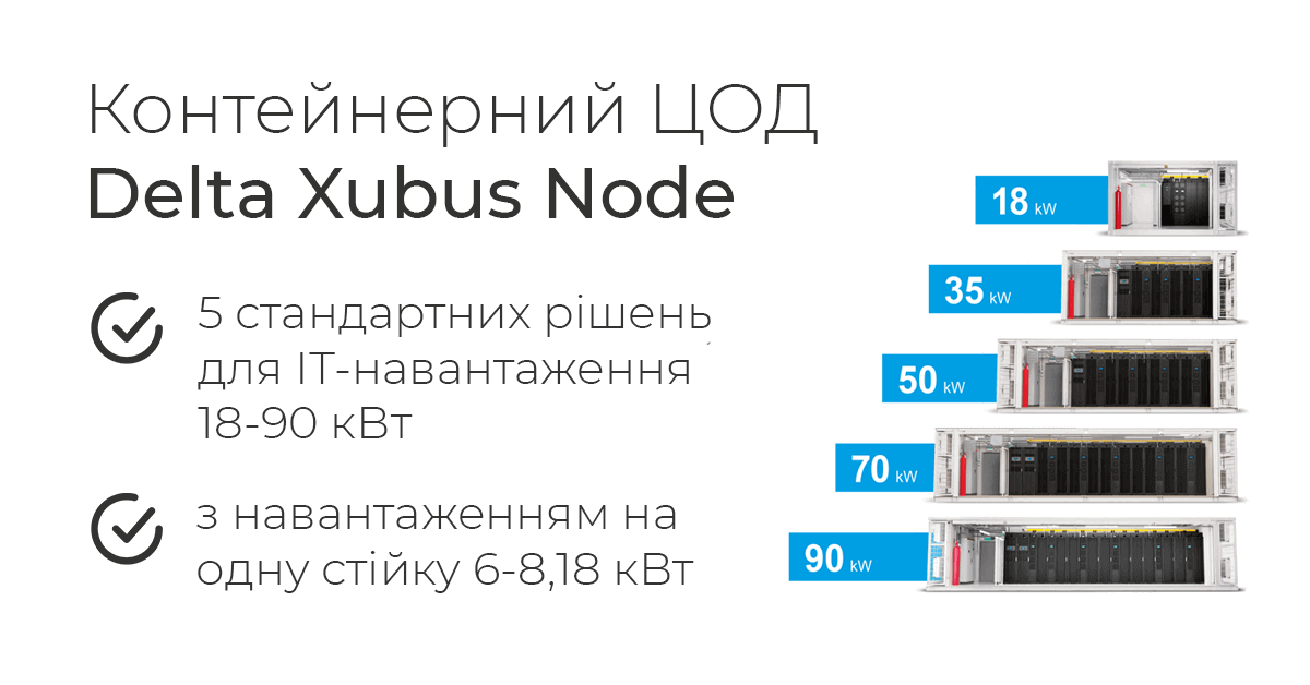 Основні характеристики Xubus Node від Delta —модульного контейнерного ЦОД для IT-обладнання загальною потужністю від 18 до 90 кВт (навантаження на одну стійку 6-8,18 кВт)
