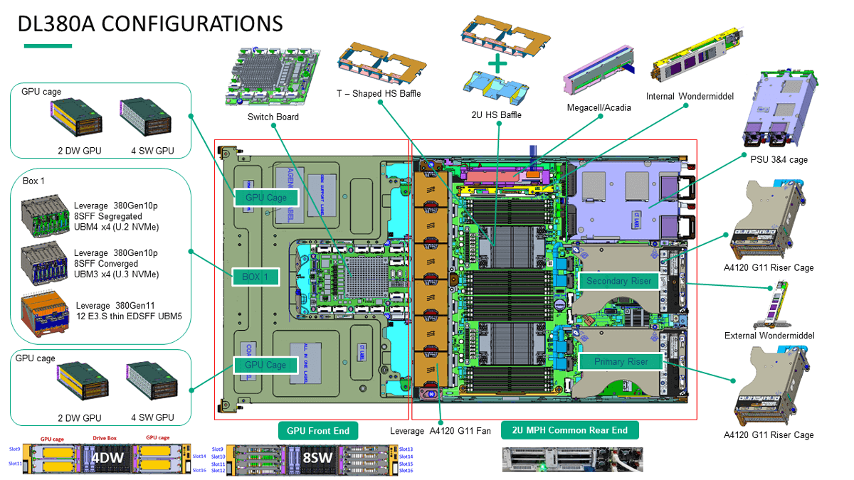 Dl380a Configurations Dl380a Configurations