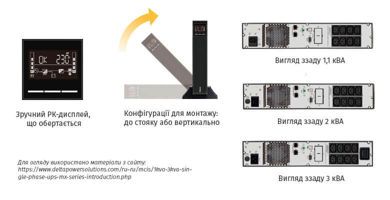 Лінійно-інтерактивні ДБЖ Delta серії Amplon MX