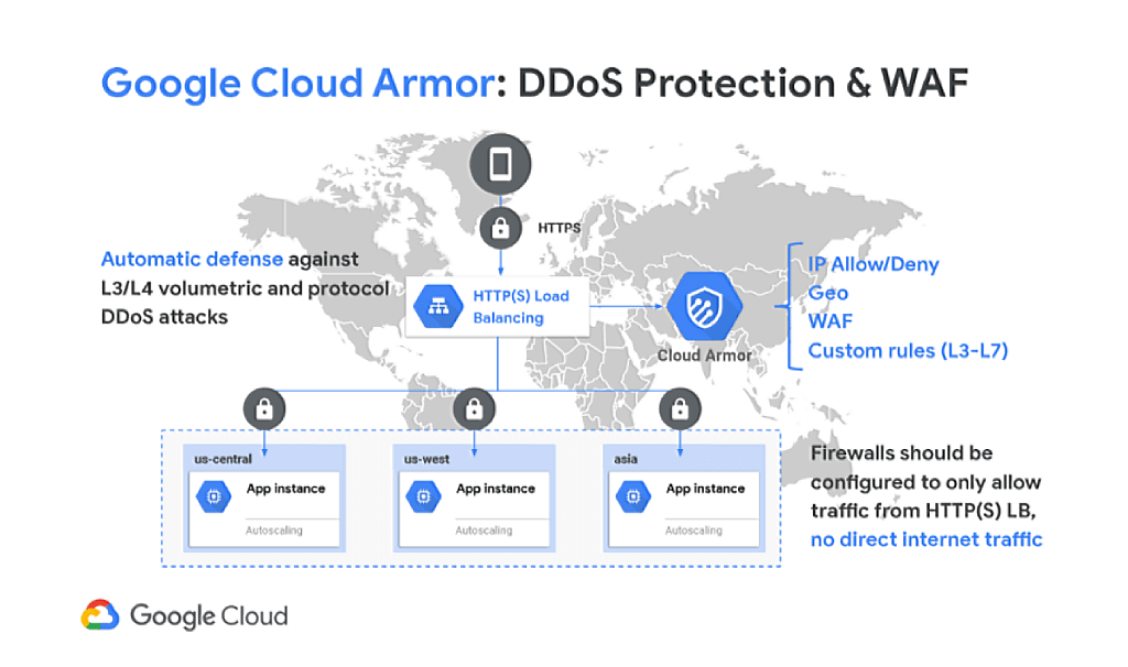 Захист від деяких форм DDoS Ибей_1.png