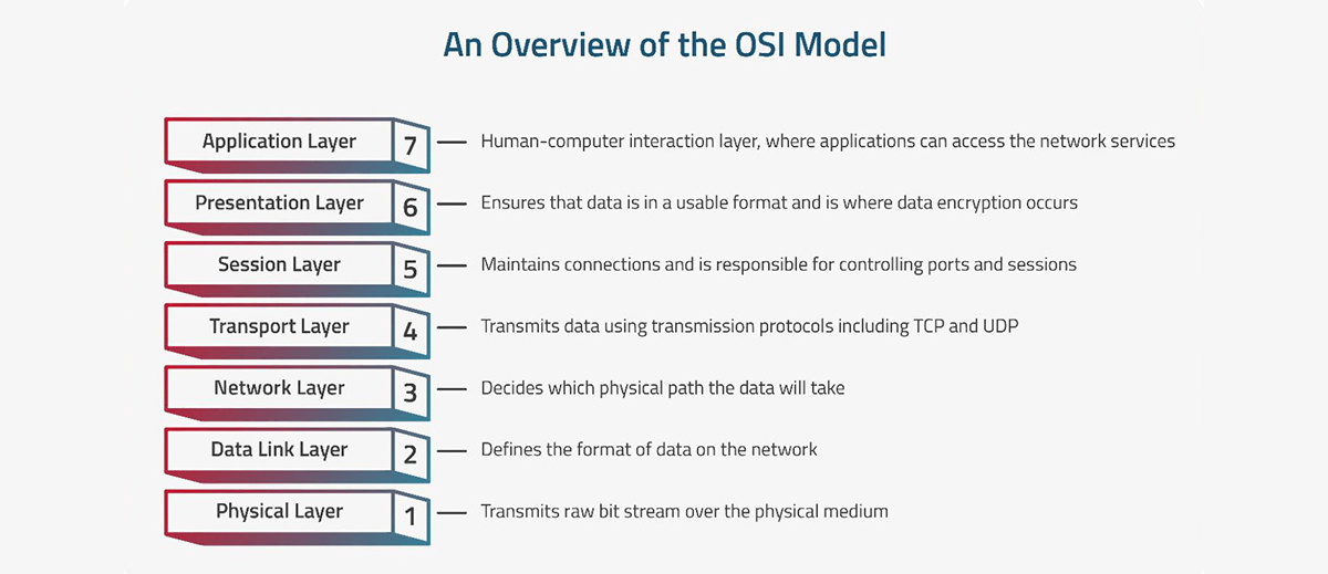 Модель OSI Radware_WAF_Vrez5.png
