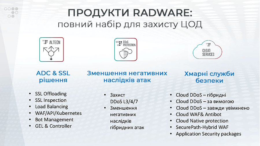Перелік продуктів Radware з кібербезпеки для дата-центрів.